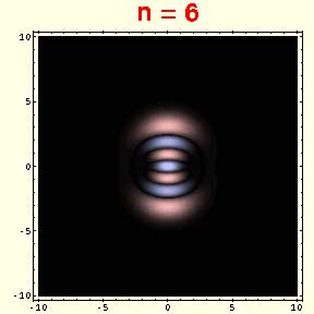 Final wave function for n = 6