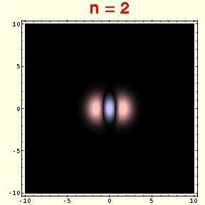 Final wave function for n = 2