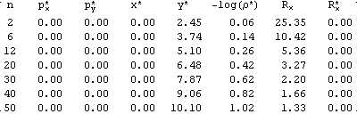 Results