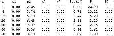 Results