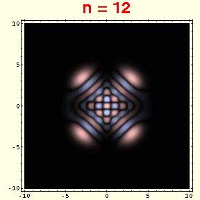 Final wave function for n = 12