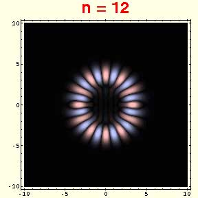 Final wave function for n = 12